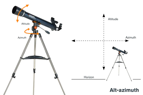 Alt-Az Mount Diagram